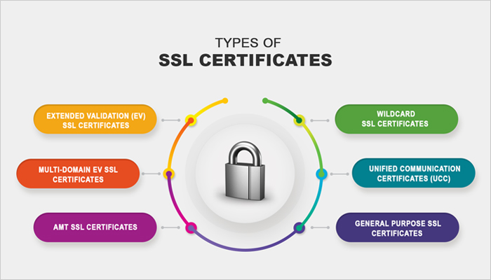 bảo mật web bằng chứng chỉ ssl và lợi ích trong seo